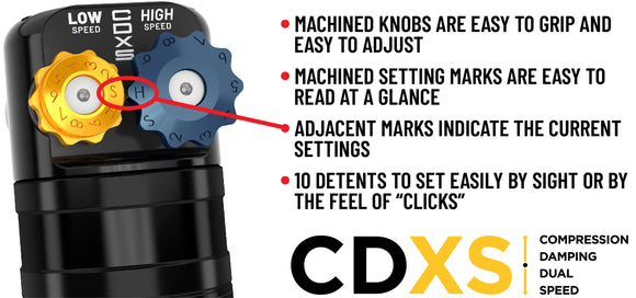 ICON 2021-2026 Ford Bronco, Rear, 1.25-3” Lift, V.S. 2.5 Series Coilover Kit, Remote Reservoir w/ CDXS, Heavy Rate Springs, Pair