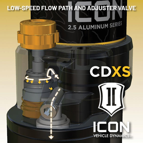 ICON 2021-2026 Ford Bronco, Rear, 1.25-3” Lift, V.S. 2.5 Series Coilover Kit, Remote Reservoir w/ CDXS, Heavy Rate Springs, Pair